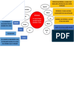 Mapa Conseptual Sebastiano