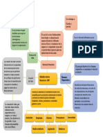 Mapa Mental de Gerencia Financiera Santiago