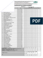 Daftar Hadir Mahasiswa Program Studi Kebidanan