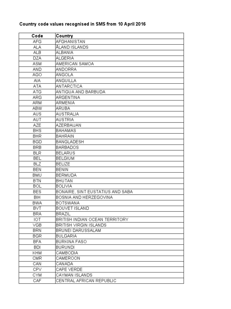 Nationality Codes for SMS 2016 | PDF | Crime & Violence | Justice