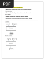 Supervised Learning (Classification and Regression)