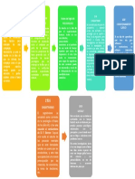 Estructuralismo: Una Perspectiva Reduccionista, Ya Que Finales Del Siglo XIX Funcionalismo