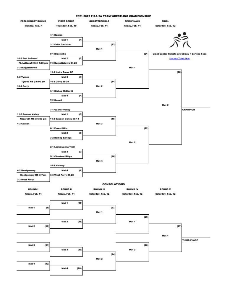 Updated PIAA Class 2A Team Wrestling Championship Brackets PDF