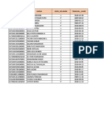 Format Pendataan Sasaran Vaksinasi - SD