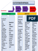 Check List IOT