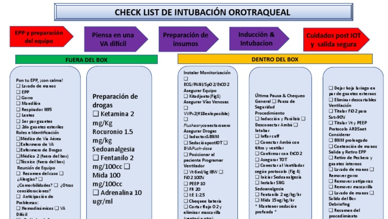 CHECK LIST DE INTUBACIÓN OROTRAQUEAL | PDF | Anestesia | Tratamientos ...