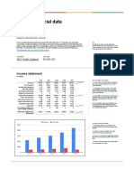 Annual Financial Data