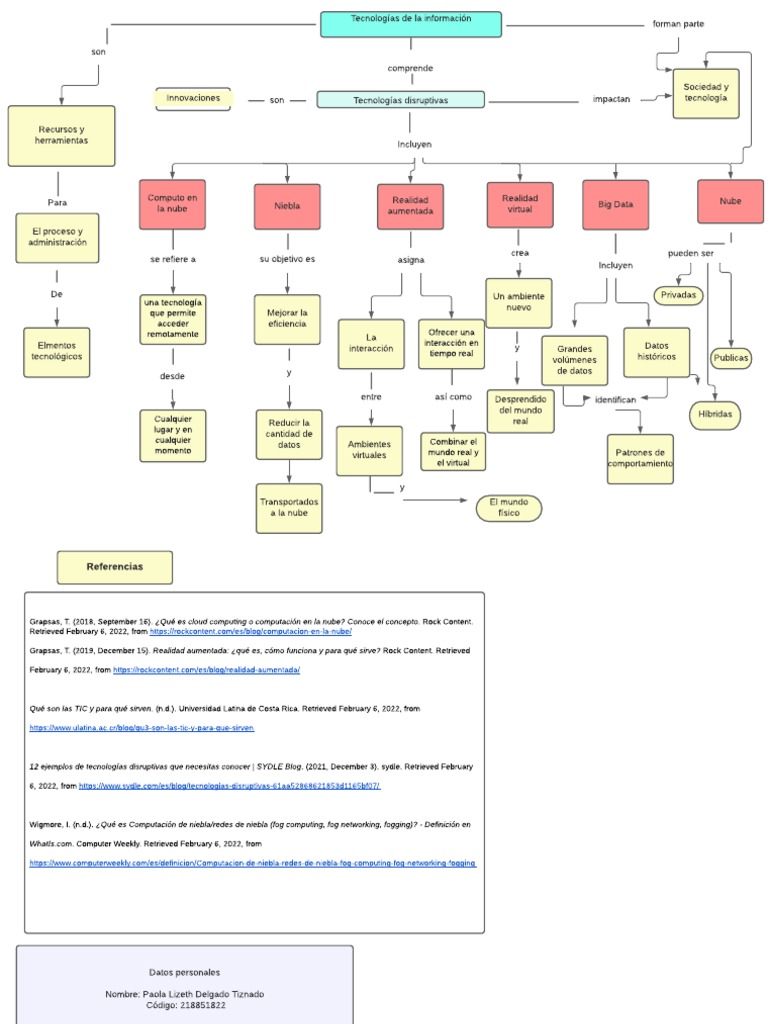 Mapa conceptual de tecnologías disruptivas | PDF | Computación en la ...
