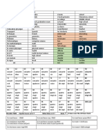 vocab list school 60-100, time