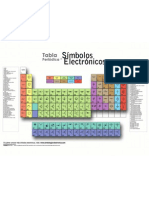 Tabla Periodica Electronica