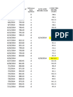 Practice Data Cleaning