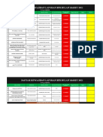 Daftar Kewajiban Laporan BPR Bulan Maret 2021: Tukang - Saji@2021