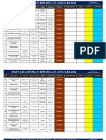 Daftar Laporan BPR Bulan Januari 2021