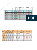 Dimension Lower R.FT Upper R.FT S1 + S2 T.M S4 + S5 T.M F F Mu Lower Mu Upper B (CM) T (CM) Cover (CM) D (CM) KG/CM KG/CM