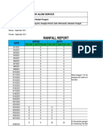 Rainfall Report: Pt. Teknik Alum Service