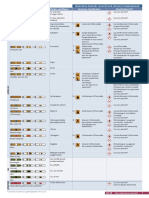 Principaux Dangers