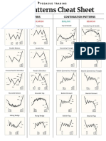 Chart Patterns Cheat Sheet - Stock Trading Visual Guide