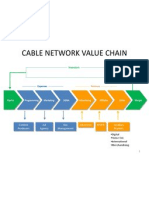 Cable Network Value Chain