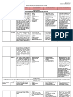 Group of Medicines That Affect The Contraction of The Heart Muscle