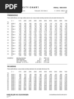 Aluminum Beam Load Capacity Chart | PDF | Civil Engineering ...