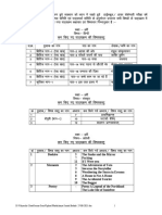 Reduced Syllabus Session 2021 22