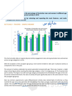 Ielts Daily - Teacher - Sample Answer: Percentage of Australian Men and Women Doing Regular Physical Activity: 2010