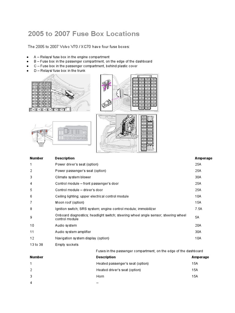 2007 volvo s80 cigarette lighter fuse mk1 (First Generation; 2007) - box diagram Location of fuse box on