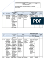 RPS Praktik Pembelajaran Mikro Matematika Sekolah