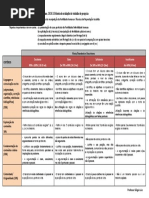 1 Rubrica - Trabalho investigação