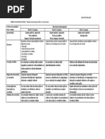 - RUBRICA - Relatório Observação Mitose 11Bg 2021 (1)