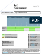 OS Product Planning Matrix