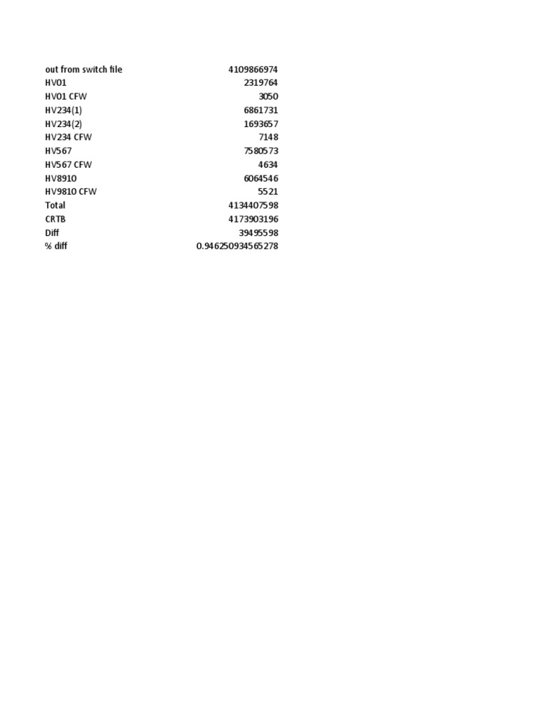 Switch File Data Summary Report | PDF