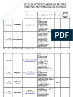 Registrul Expertilor Si Verificatorilor in Domeniul Protejarii Monumentelor Istorice