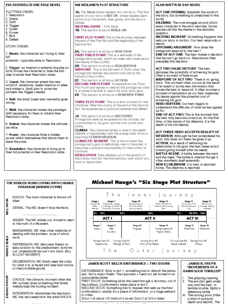 Comprehensive Novel Plot Structures | PDF | Plot (Narrative) | Hero