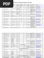 Telephone Directory of DMEO 2019