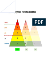 Safety Pyramid - Performance Statistics: Fatality
