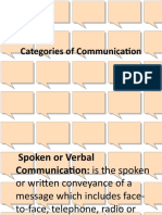 Categories of Communication