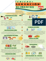 Infografia Tec de Los Alimentos