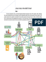 La Halo-Halo Spaghetti Map: Business Flow of Transaction