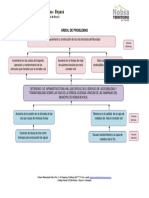 Arbol de Problemas