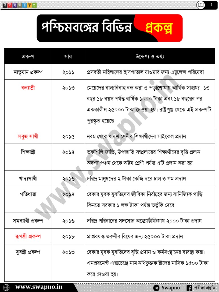 WB Govt. Schemes PDF