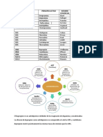 tabla de antidepresivos