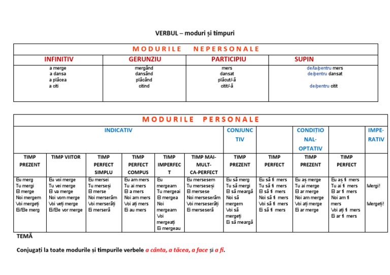 Moduri - Timpuri Verbale | PDF