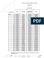 Empleados de Comercio: Escalas Salariales Febrero 2022