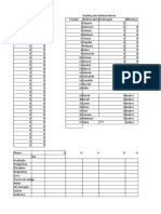 Planilha para Ranking de Desbravadores