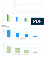 Ticket - Volume - Trends 08 Feb 22 01 23