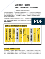 企業發展的十個階段電子書