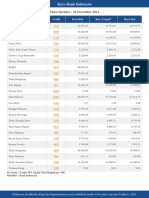 Masa Berlaku: 30 Desember 2021: Mata Uang Grafik Kurs Beli Kurs Tengah Kurs Jual