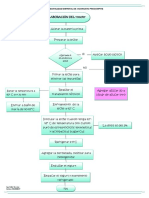 Elaboracion de Yogurt Gilda