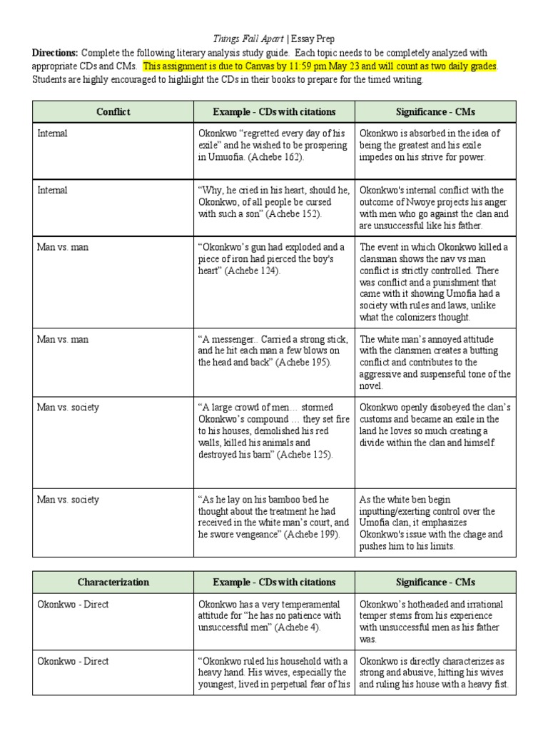 Things Fall Apart Essay Analysis Guide | PDF